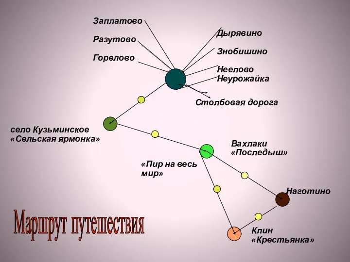 Заплатово Разутово Горелово Дырявино Знобишино Неелово Неурожайка село Кузьминское «Сельская ярмонка»