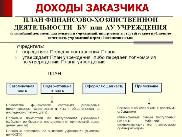 ДОХОДЫ ЗАКАЗЧИКА