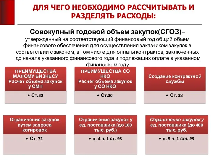 ДЛЯ ЧЕГО НЕОБХОДИМО РАССЧИТЫВАТЬ И РАЗДЕЛЯТЬ РАСХОДЫ: Совокупный годовой объем закупок(СГОЗ)–