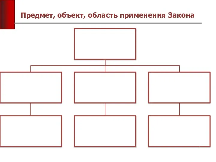 Предмет, объект, область применения Закона