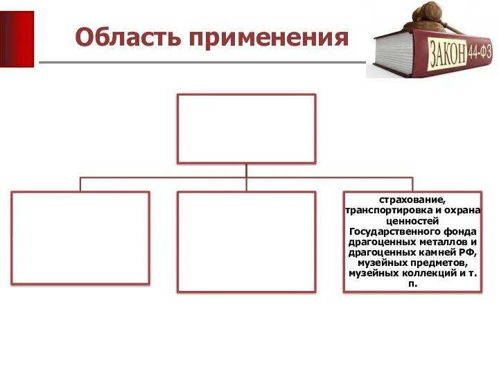 Область применения