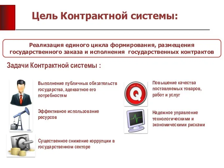 Выполнение публичных обязательств государства, адекватное его потребностям Повышение качества поставляемых товаров,