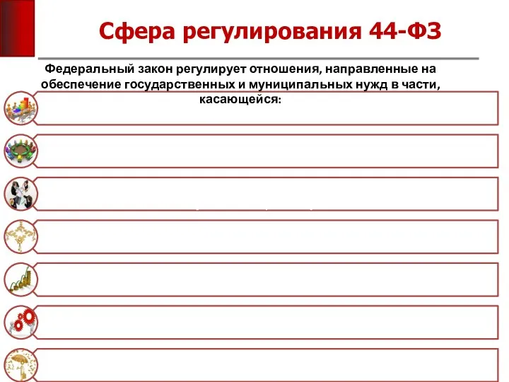 Сфера регулирования 44-ФЗ Федеральный закон регулирует отношения, направленные на обеспечение государственных