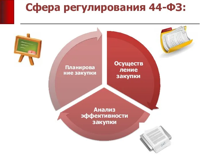 Сфера регулирования 44-ФЗ: