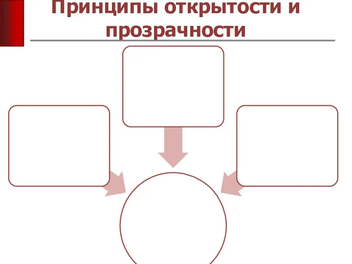 Принципы открытости и прозрачности