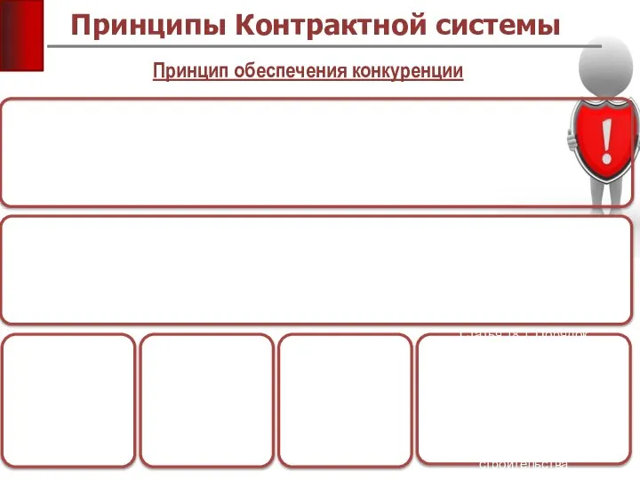 Принцип обеспечения конкуренции Принципы Контрактной системы