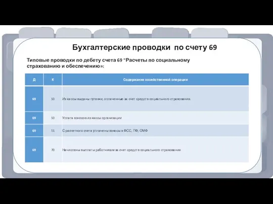 Бухгалтерские проводки по счету 69 Типовые проводки по дебету счета 69