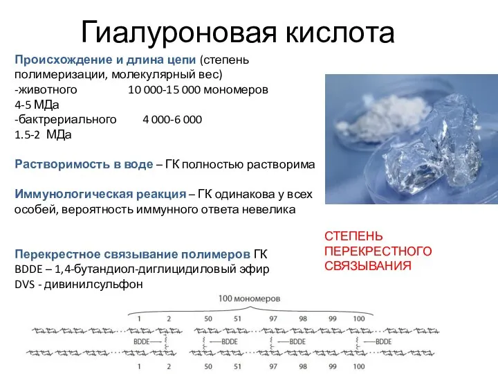 Гиалуроновая кислота Происхождение и длина цепи (степень полимеризации, молекулярный вес) -животного