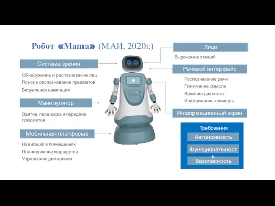 Робот «Маша» (МАИ, 2020г.)