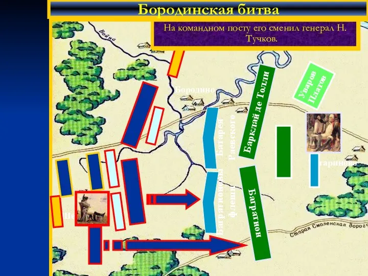 Бородинская битва Барклай де Толли Багратион Уваров Платов В ходе сражения