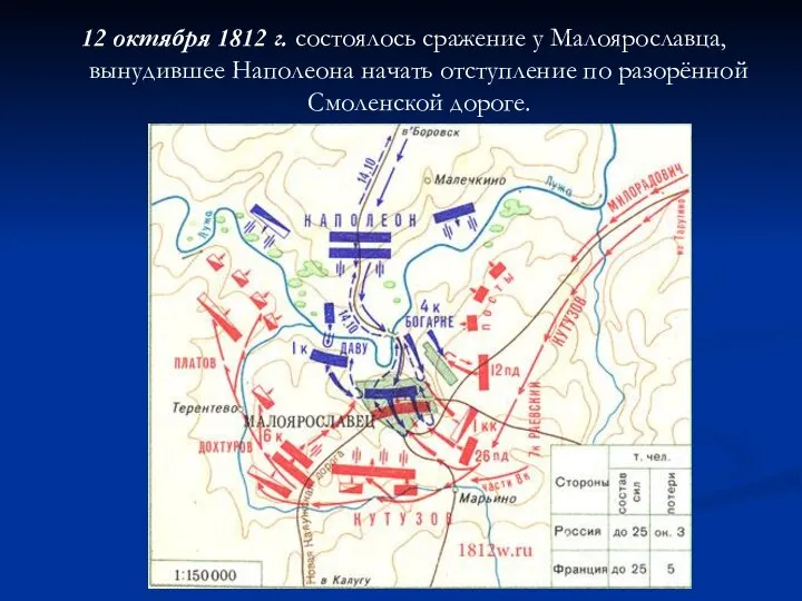 12 октября 1812 г. состоялось сражение у Малоярославца, вынудившее Наполеона начать отступление по разорённой Смоленской дороге.