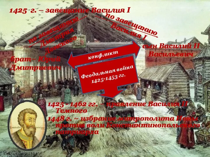 1425 г. – завещание Василия I по завещанию Дмитрия Донского брат–