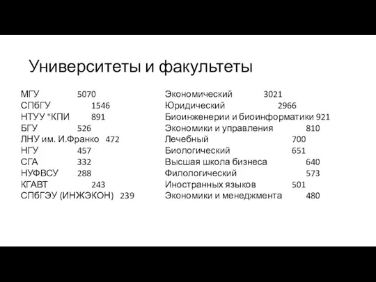 Университеты и факультеты МГУ 5070 СПбГУ 1546 НТУУ "КПИ 891 БГУ