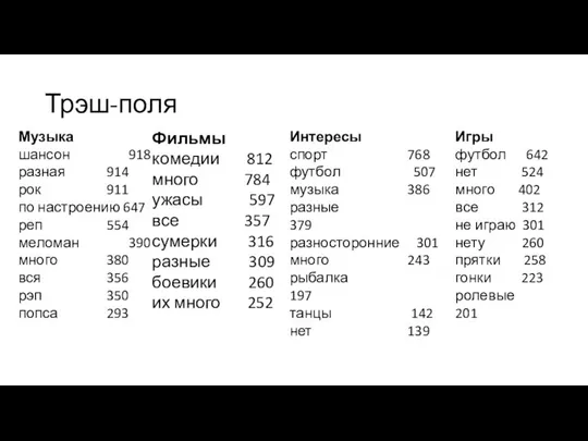 Трэш-поля Музыка шансон 918 разная 914 рок 911 по настроению 647