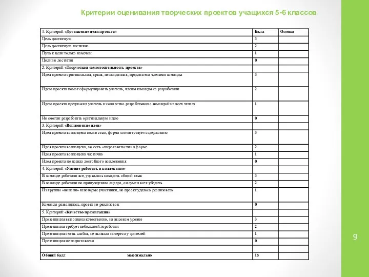 Критерии оценивания творческих проектов учащихся 5-6 классов