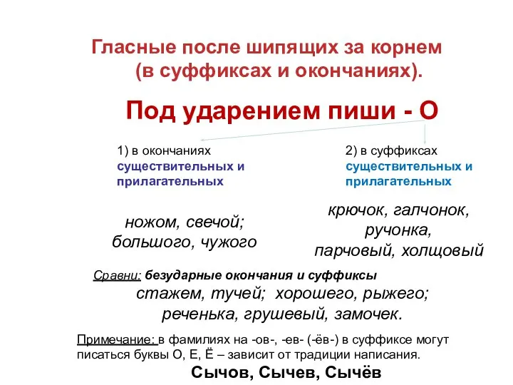 Гласные после шипящих за корнем (в суффиксах и окончаниях). Под ударением