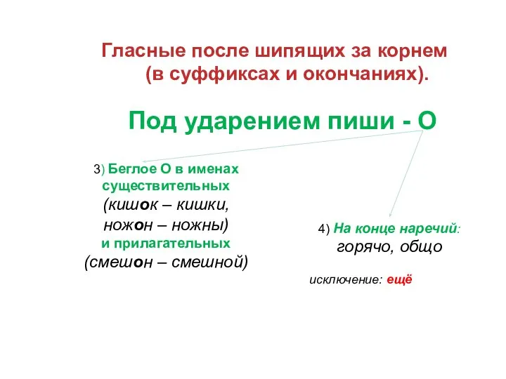 Гласные после шипящих за корнем (в суффиксах и окончаниях). Под ударением