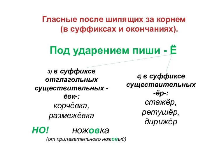 Гласные после шипящих за корнем (в суффиксах и окончаниях). Под ударением