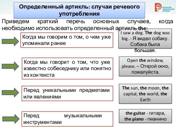 I saw a dog. The dog was big. - Я видел