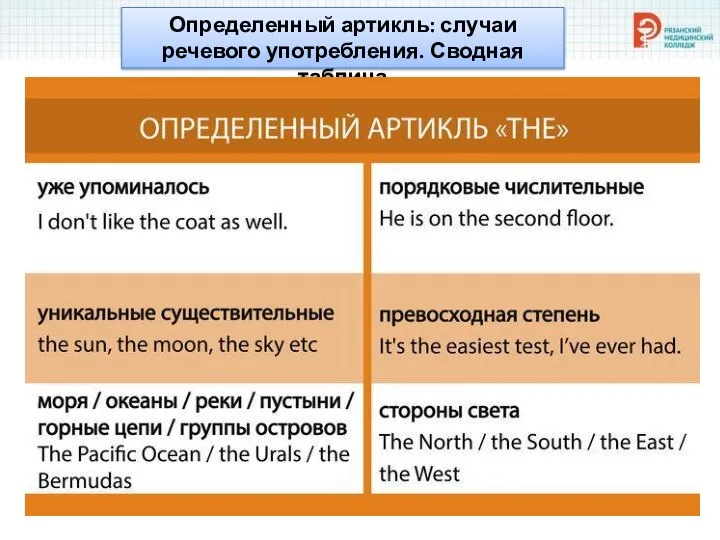 Определенный артикль: случаи речевого употребления. Сводная таблица