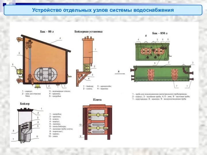 Устройство отдельных узлов системы водоснабжения