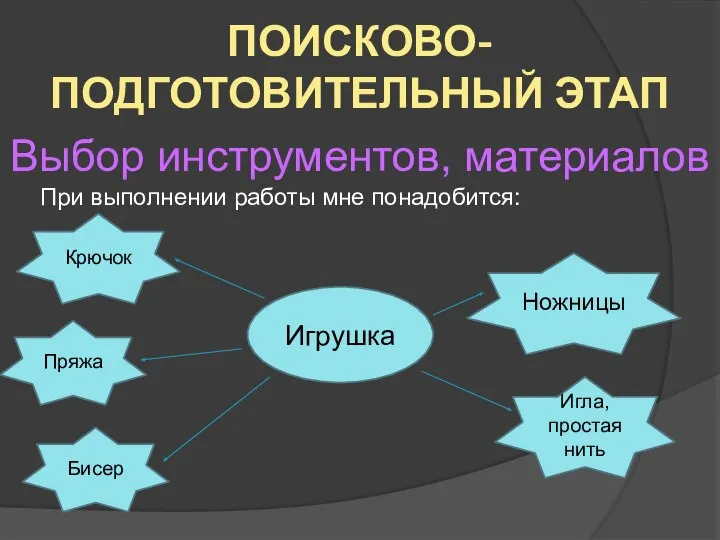 ПОИСКОВО-ПОДГОТОВИТЕЛЬНЫЙ ЭТАП Выбор инструментов, материалов При выполнении работы мне понадобится: Игрушка