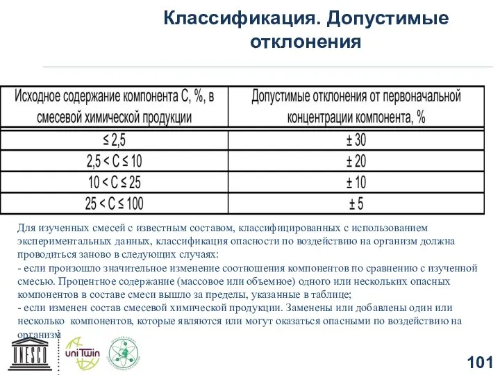 Классификация. Допустимые отклонения Для изученных смесей с известным составом, классифицированных с