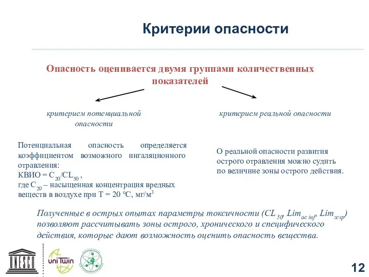 Полученные в острых опытах параметры токсичности (CL­50, Limac inf, Limzcsp) позволяют