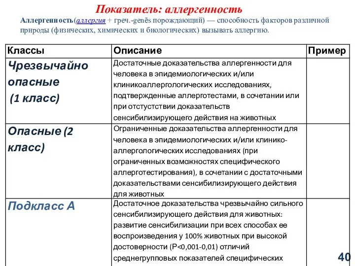 Показатель: аллергенность Аллергенность(аллергия + греч.-genēs порождающий) — способность факторов различной природы