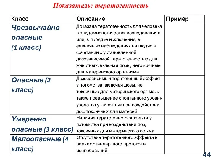 Показатель: тератогенность