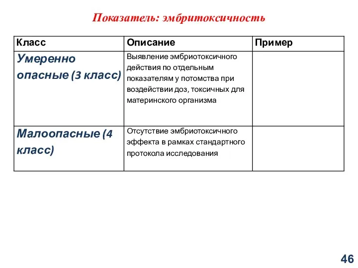 Показатель: эмбритоксичность