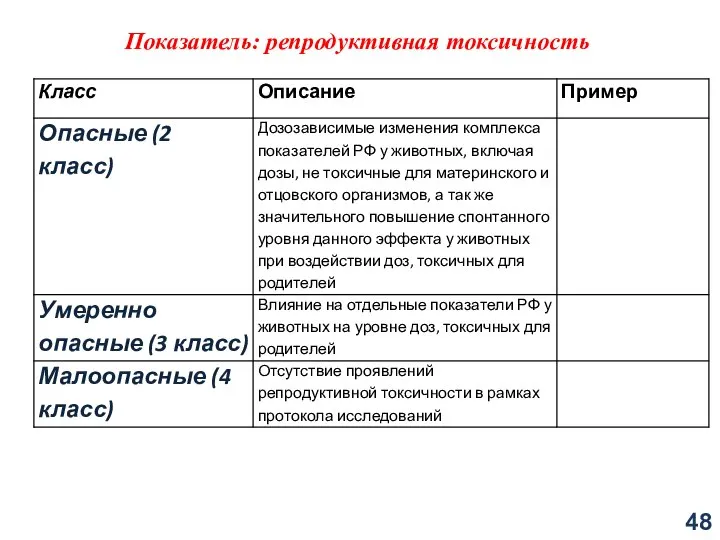 Показатель: репродуктивная токсичность