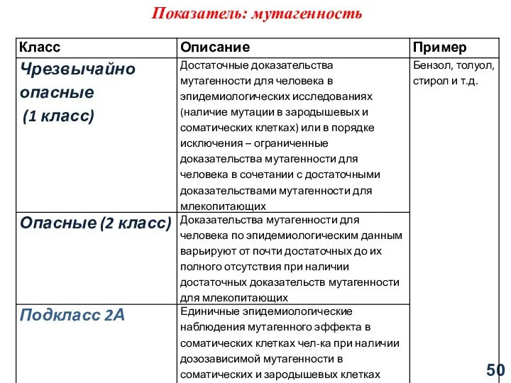 Показатель: мутагенность