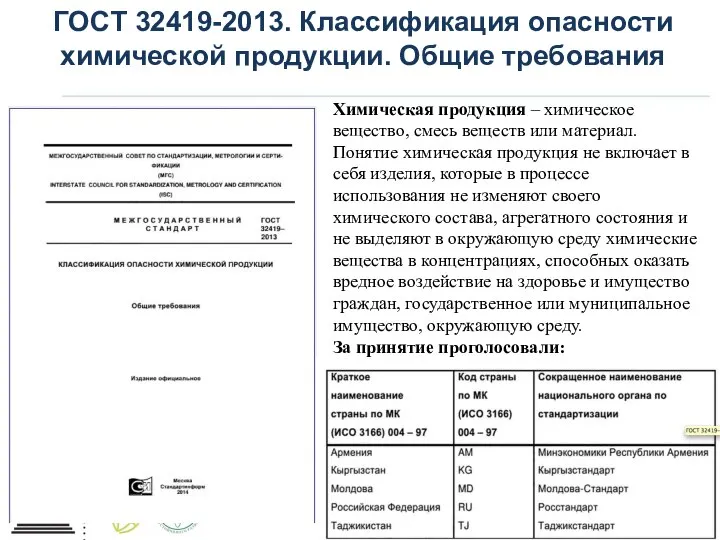 ГОСТ 32419-2013. Классификация опасности химической продукции. Общие требования За принятие проголосовали: