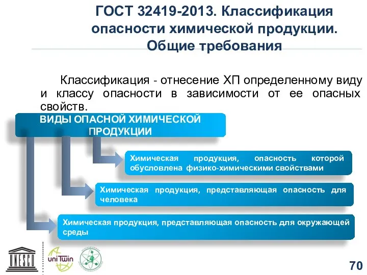 ГОСТ 32419-2013. Классификация опасности химической продукции. Общие требования Классификация - отнесение