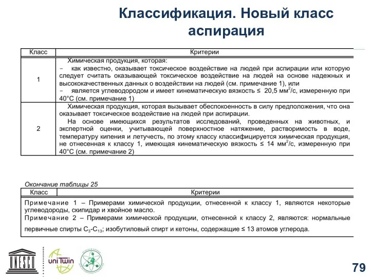 Классификация. Новый класс аспирация