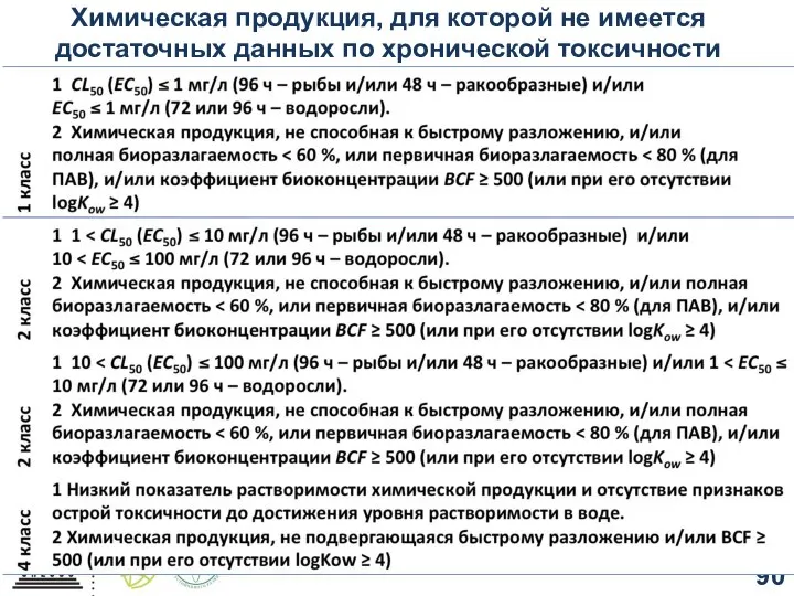 Химическая продукция, для которой не имеется достаточных данных по хронической токсичности