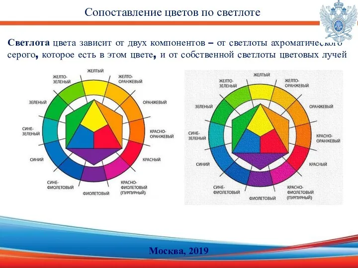 Светлота цвета зависит от двух компонентов – от светлоты ахроматического серого,