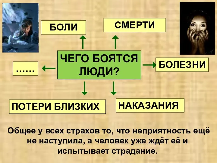 ЧЕГО БОЯТСЯ ЛЮДИ? …… БОЛИ СМЕРТИ БОЛЕЗНИ НАКАЗАНИЯ ПОТЕРИ БЛИЗКИХ Общее