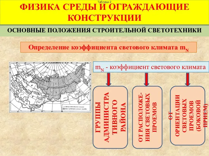 ОСНОВНЫЕ ПОЛОЖЕНИЯ СТРОИТЕЛЬНОЙ СВЕТОТЕХНИКИ ФИЗИКА СРЕДЫ И ОГРАЖДАЮЩИЕ КОНСТРУКЦИИ Определение коэффициента