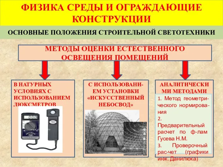 ФИЗИКА СРЕДЫ И ОГРАЖДАЮЩИЕ КОНСТРУКЦИИ ОСНОВНЫЕ ПОЛОЖЕНИЯ СТРОИТЕЛЬНОЙ СВЕТОТЕХНИКИ МЕТОДЫ ОЦЕНКИ