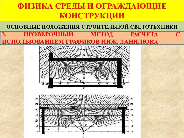 ФИЗИКА СРЕДЫ И ОГРАЖДАЮЩИЕ КОНСТРУКЦИИ ОСНОВНЫЕ ПОЛОЖЕНИЯ СТРОИТЕЛЬНОЙ СВЕТОТЕХНИКИ 3. ПРОВЕРОЧНЫЙ