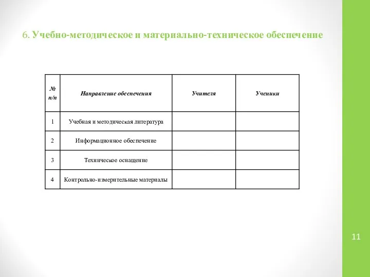 6.​ Учебно-методическое и материально-техническое обеспечение