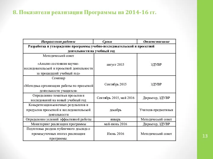 8. Показатели реализации Программы на 2014-16 гг.