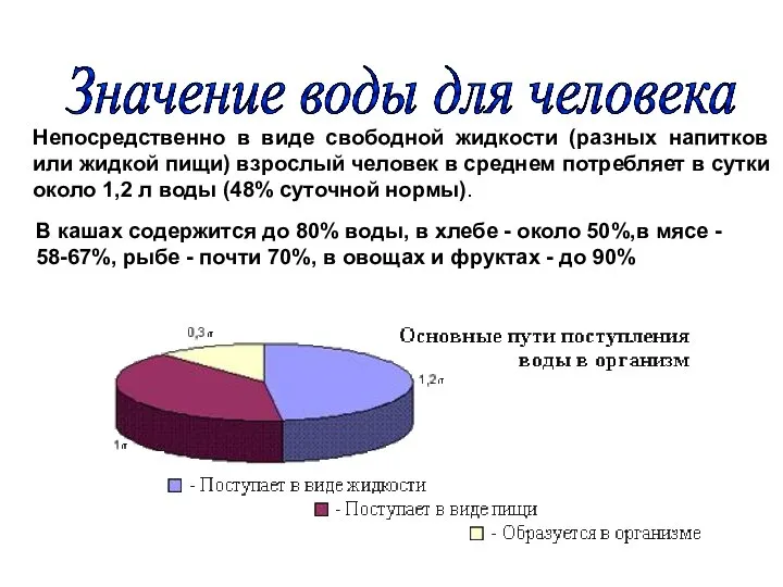 Значение воды для человека