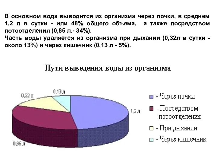 В основном вода выводится из организма через почки, в среднем 1,2