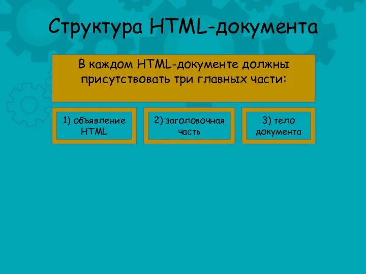 Структура HTML-документа В каждом HTML-документе должны присутствовать три главных части: 1)