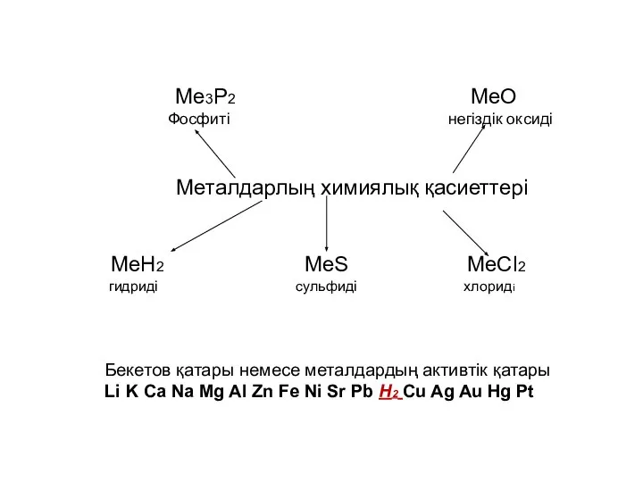 Me3P2 MeO Фосфиті негіздік оксиді Металдарлың химиялық қасиеттері MeH2 MeS MeCl2