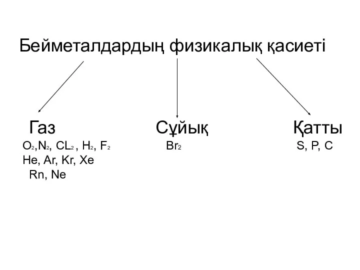 Газ Сұйық Қатты O2,N2, CL2 , H2, F2 Br2 S, P,