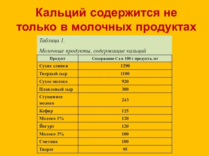 Кальций содержится не только в молочных продуктах